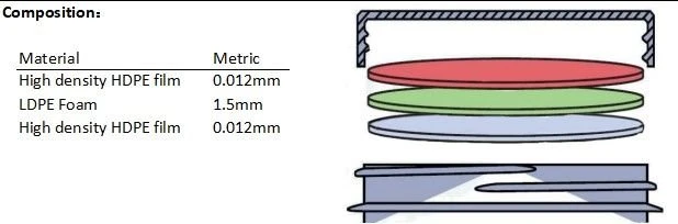 foam liner(001) foam liner(001)